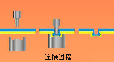 無(wú)鉚釘鉚接工藝圖